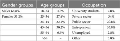 Motives and constraints to bike tourism in Greece: “the Go-bike” project